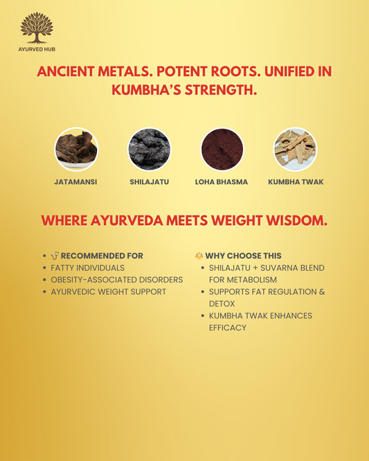 Kumbhajatu Tablets – Ayurvedic Metabolism & Wellness Support with Shilajatit & Lodhra