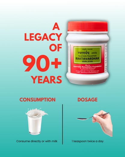 Raktavardhakavaleha – Iron-Enriched Ayurvedic Support for Everyday Vitality